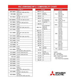Mitsubishi Electric PAC-USWHS002-WF-2 Wireless Wi-Fi Interface Control 2