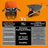 SuperHandy 24V DC Electric Wheelbarrow Utility Cart with 330lbs Maximum Load, Barrel Dump Design for Material and Debris Hauling