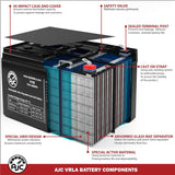 12V 7Ah Replacement UPS Battery Compatible with APC Back-UPS XS XS1000, by AJC