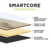 SmartCore Linden Pine Waterproof Luxury Vinyl Flooring, Wide Thick Interlocking Planks, 18.35-sq ft, Gray, LX61700552