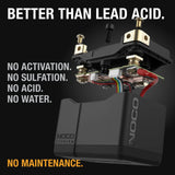 NOCO Lithium NLP5 Group 5 Powersport Battery, 12V 2Ah with 250A Output