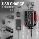 NOCO Boost HD GB70 2000 Amp 12-Volt UltraSafe Lithium Jump Starter with Power Bank, Charger and Jumper Cables for Up to 8-Liter Gasoline or 6-Liter Diesel Engines