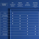 Valspar Signature Ultra Interior Paint, White/Base A Flat Tintable Finish, 620-Fl Oz Actual Net Contents, 007.0773964.008