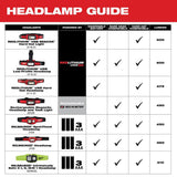 MW 2111-21 USB-Rechargeable Headlamp for Hard Hats