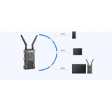 Hollyland Mars 400 Wireless Video Transmission System with Dual HDMI Connectivity